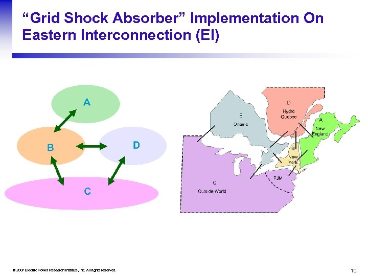 “Grid Shock Absorber” Implementation On Eastern Interconnection (EI) © 2007 Electric Power Research Institute,
