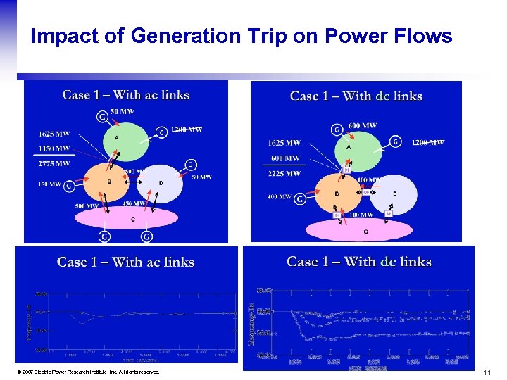 Impact of Generation Trip on Power Flows © 2007 Electric Power Research Institute, Inc.