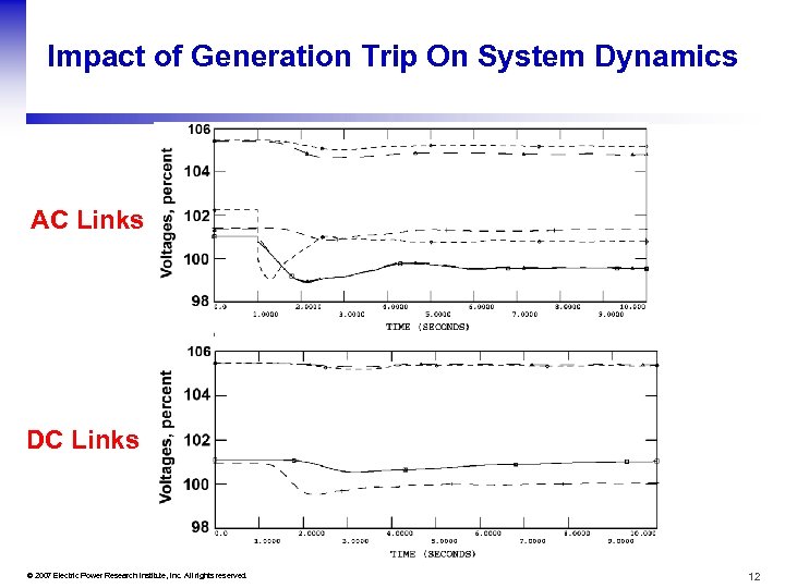 Impact of Generation Trip On System Dynamics AC Links DC Links © 2007 Electric