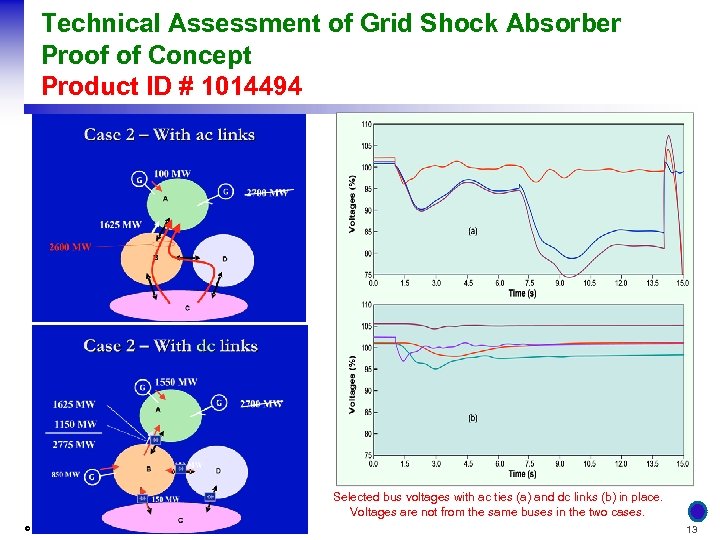 Technical Assessment of Grid Shock Absorber Impact of “Larger” Generation Trip on Power Proof