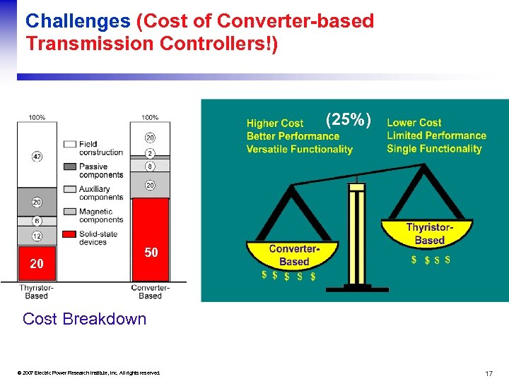 Challenges (Cost of Converter-based Transmission Controllers!) (25%) 20 50 Cost Breakdown © 2007 Electric