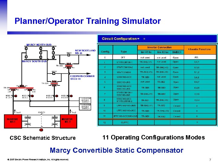 Planner/Operator Training Simulator CSC Schematic Structure 11 Operating Configurations Modes Marcy Convertible Static Compensator