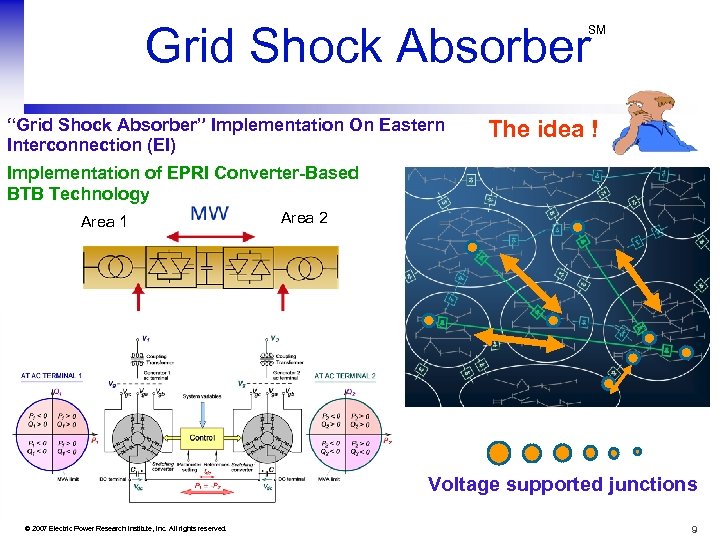 Grid Shock Absorber SM “Grid Shock Absorber” Implementation On Eastern Interconnection (EI) The idea