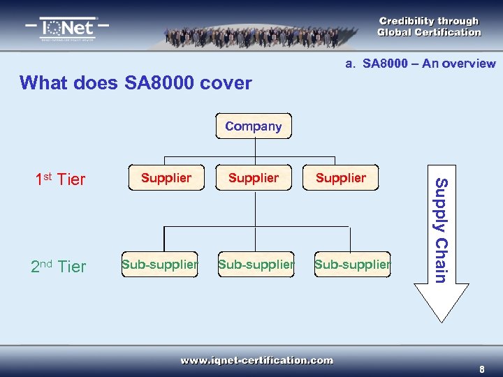 a. SA 8000 – An overview What does SA 8000 cover Company 2 nd