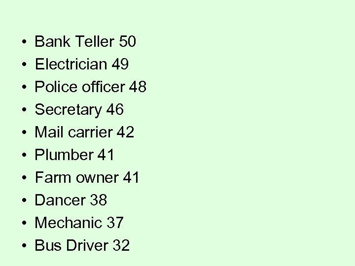  • • • Bank Teller 50 Electrician 49 Police officer 48 Secretary 46