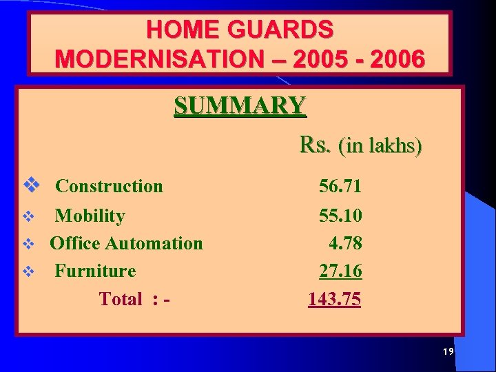 HOME GUARDS MODERNISATION – 2005 - 2006 SUMMARY Rs. (in lakhs) v Construction Mobility