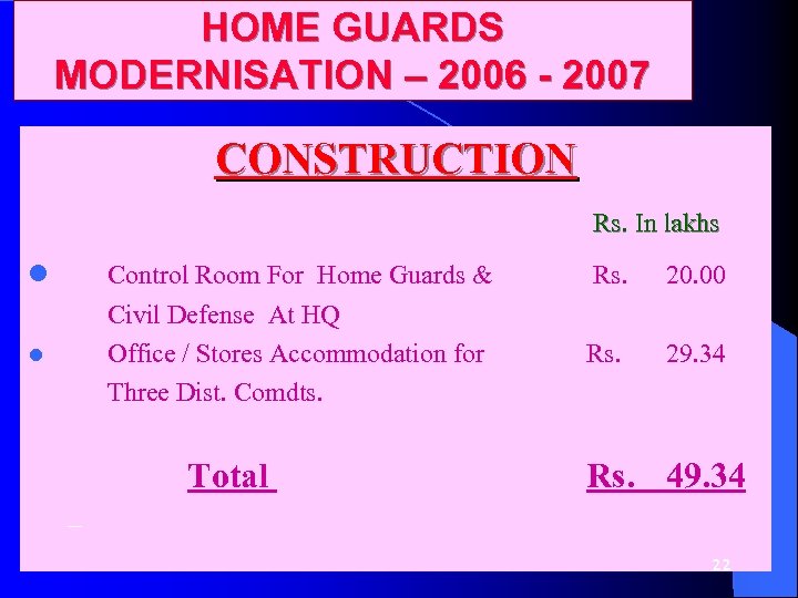 HOME GUARDS MODERNISATION – 2006 - 2007 CONSTRUCTION Rs. In lakhs l Control Room