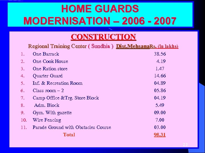 HOME GUARDS MODERNISATION – 2006 - 2007 CONSTRUCTION Regional Training Center ( Sundhia )