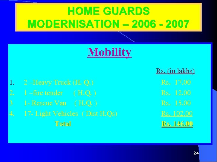 HOME GUARDS MODERNISATION – 2006 - 2007 Mobility Rs. (in lakhs) 1. 2. 3