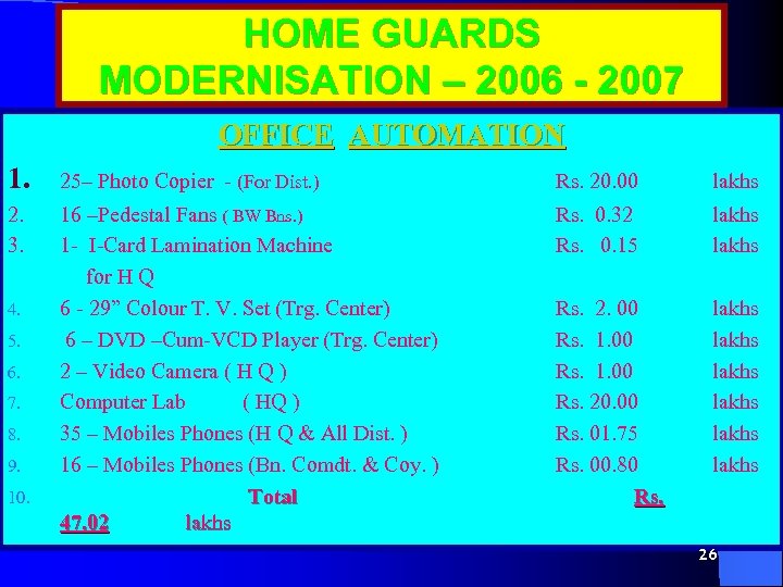HOME GUARDS MODERNISATION – 2006 - 2007 OFFICE AUTOMATION 1. 25– Photo Copier -
