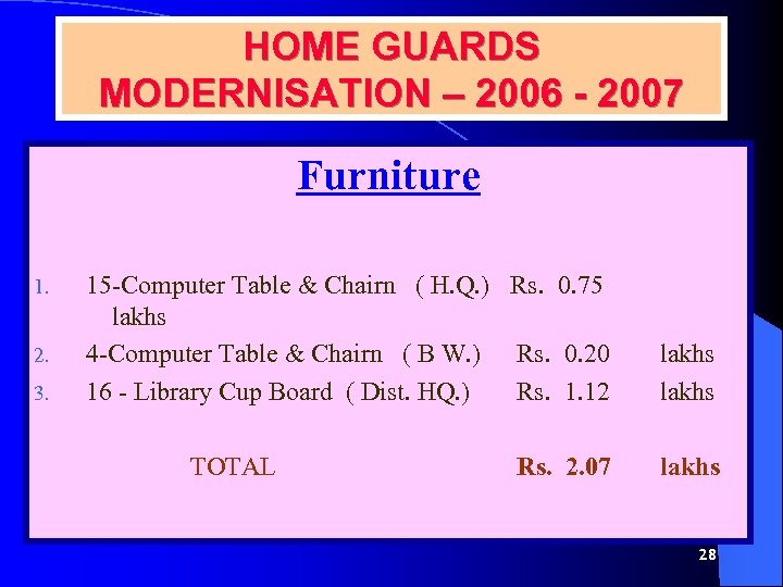 HOME GUARDS MODERNISATION – 2006 - 2007 Furniture 1. 2. 3. 15 -Computer Table