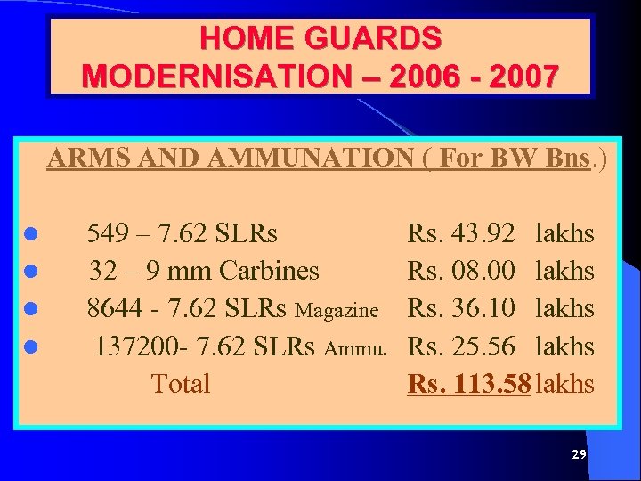 HOME GUARDS MODERNISATION – 2006 - 2007 ARMS AND AMMUNATION ( For BW Bns.