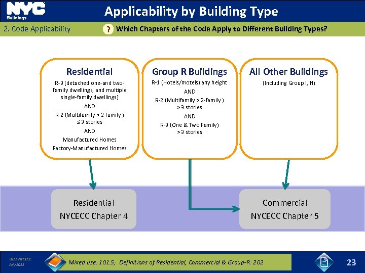 Applicability by Building Type 2. Code Applicability ? Which Chapters of the Code Apply