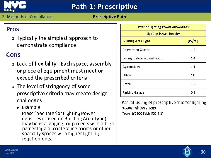 Path 1: Prescriptive 3. Methods of Compliance Prescriptive Path Pros q Interior Lighting Power
