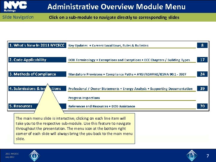 Administrative Overview Module Menu Slide Navigation Click on a sub-module to navigate directly to