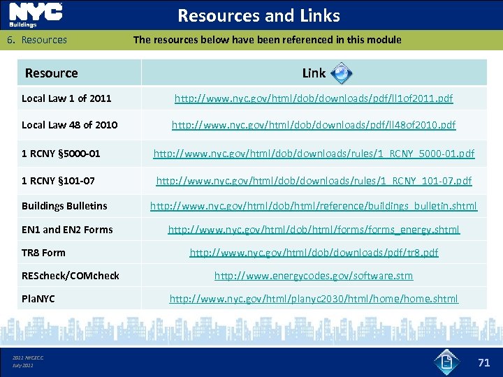 Resources and Links 6. Resources Resource The resources below have been referenced in this