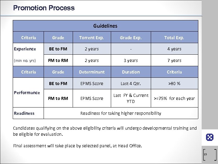 Promotion Process Guidelines Criteria Grade Torrent Exp. Grade Exp. Total Experience BE to FM