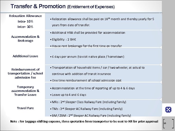 Transfer & Promotion (Entitlement of Expenses) Relocation Allowance Intra- 10% Inter- 30% Accommodation &