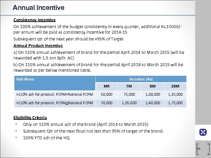 Annual Incentive Consistency Incentive On 100% achievement of the budget consistently in every quarter,