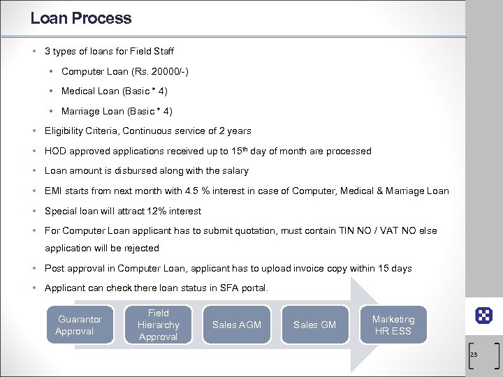 Loan Process • 3 types of loans for Field Staff • Computer Loan (Rs.