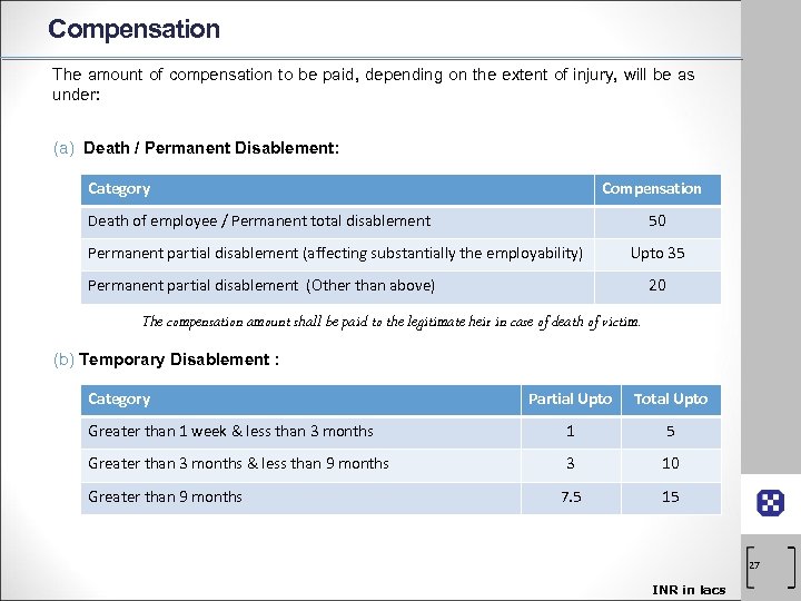 Compensation The amount of compensation to be paid, depending on the extent of injury,
