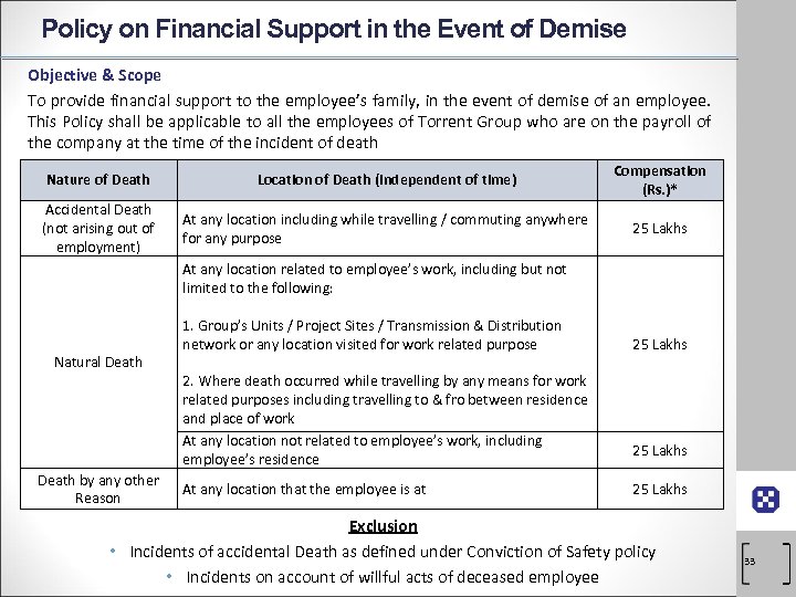 Policy on Financial Support in the Event of Demise Objective & Scope To provide