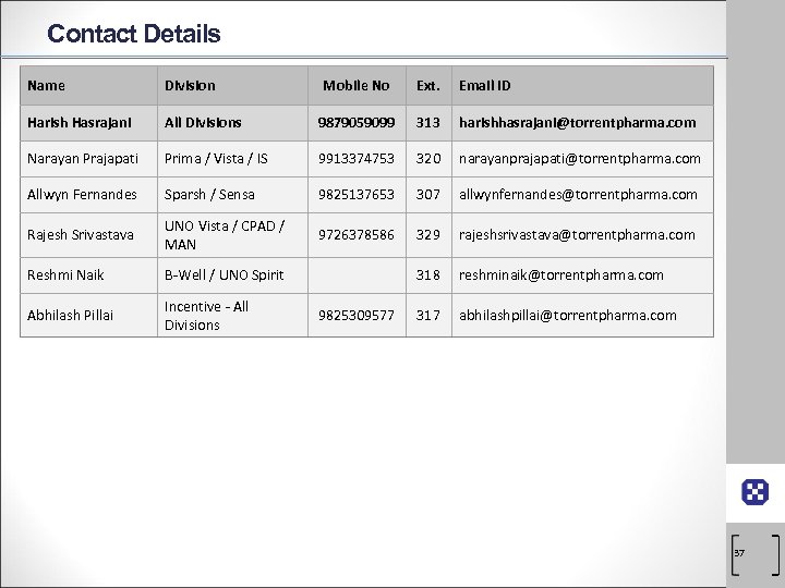 Contact Details Name Division Mobile No Ext. Email ID Harish Hasrajani All Divisions 9879059099
