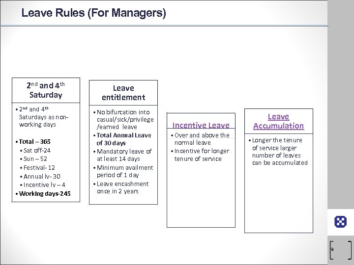 Leave Rules (For Managers) 2 nd and 4 th Saturday • 2 nd and