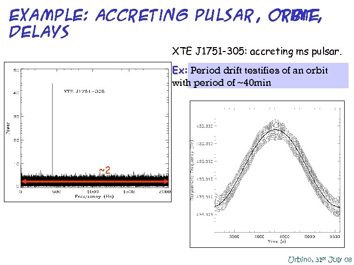 Example: Accreting Pulsar, orbit, ti. ME delays XTE J 1751 -305: accreting ms pulsar.