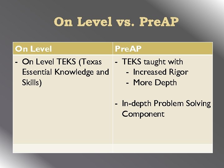 On Level vs. Pre. AP On Level Pre. AP - On Level TEKS (Texas