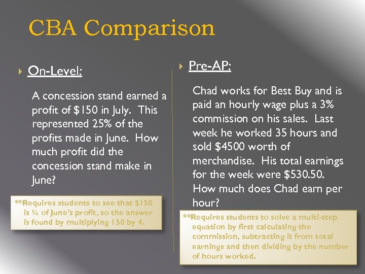 CBA Comparison On-Level: A concession stand earned a profit of $150 in July. This