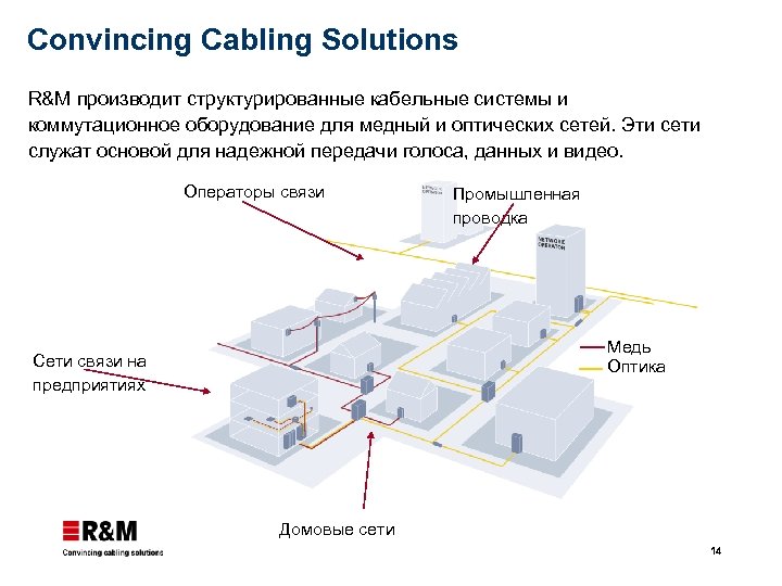 Convincing Cabling Solutions R&M производит структурированные кабельные системы и коммутационное оборудование для медный и