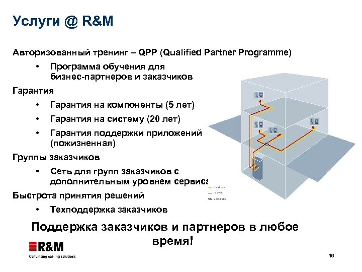 Услуги @ R&M Авторизованный тренинг – QPP (Qualified Partner Programme) Программа обучения для бизнес-партнеров