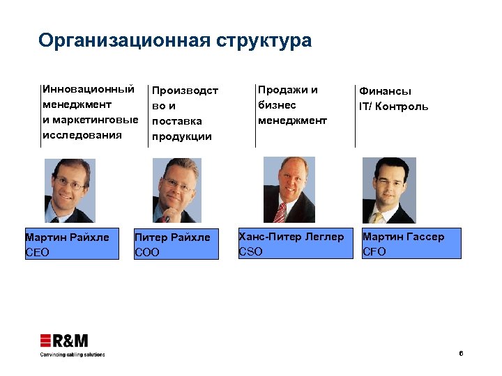 Организационная структура Инновационный менеджмент и маркетинговые исследования Мартин Райхле CEO Производст во и поставка