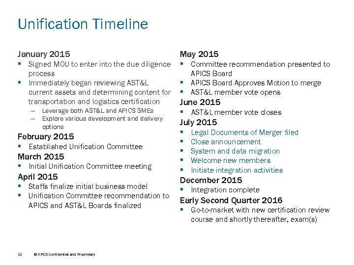 Unification Timeline January 2015 May 2015 § Signed MOU to enter into the due