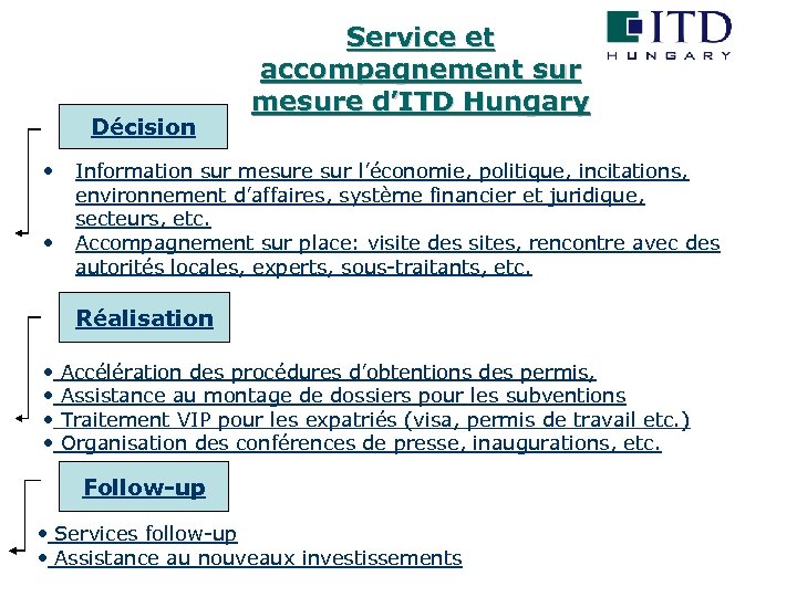 Décision • • Service et accompagnement sur mesure d’ITD Hungary Information sur mesure sur