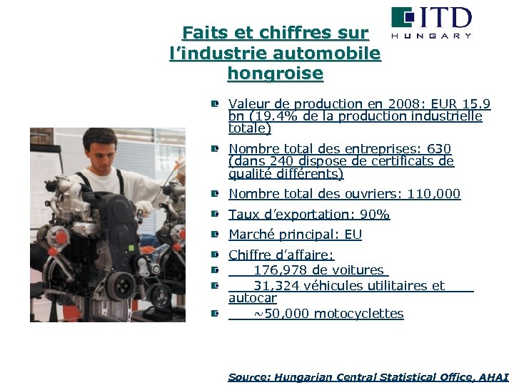 Faits et chiffres sur l’industrie automobile hongroise Valeur de production en 2008: EUR 15.