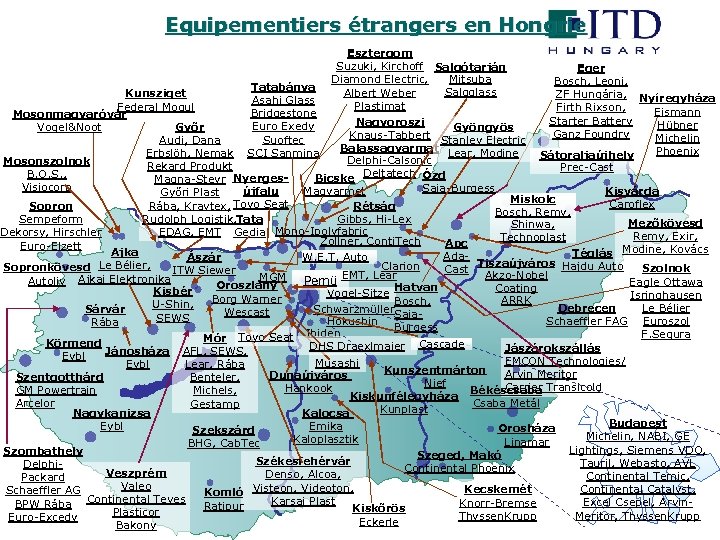Equipementiers étrangers en Hongrie Esztergom Suzuki, Kirchoff Salgótarján Eger Mitsuba Diamond Electric, Bosch, Leoni,