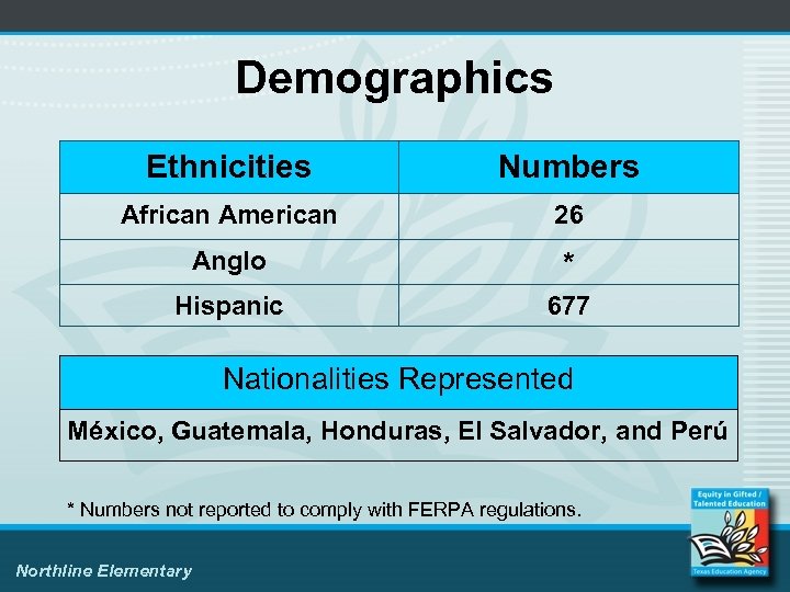 Demographics Ethnicities Numbers African American 26 Anglo * Hispanic 677 Nationalities Represented México, Guatemala,