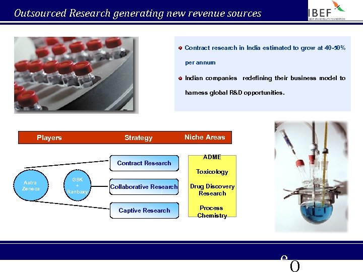 Outsourced Research generating new revenue sources Contract research in India estimated to grow at
