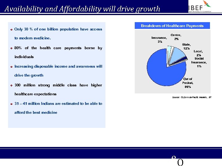 Availability and Affordability will drive growth Only 30 % of one billion population have
