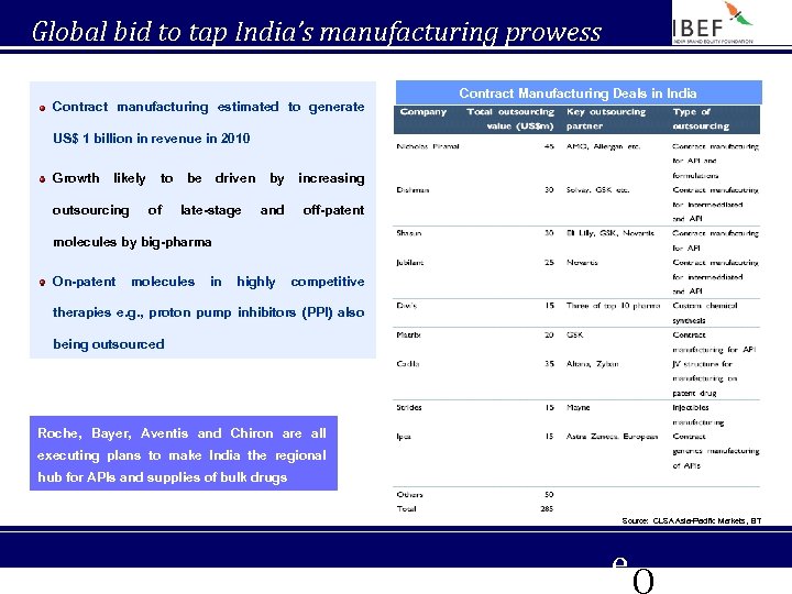 Global bid to tap India’s manufacturing prowess Contract manufacturing estimated to generate Contract Manufacturing