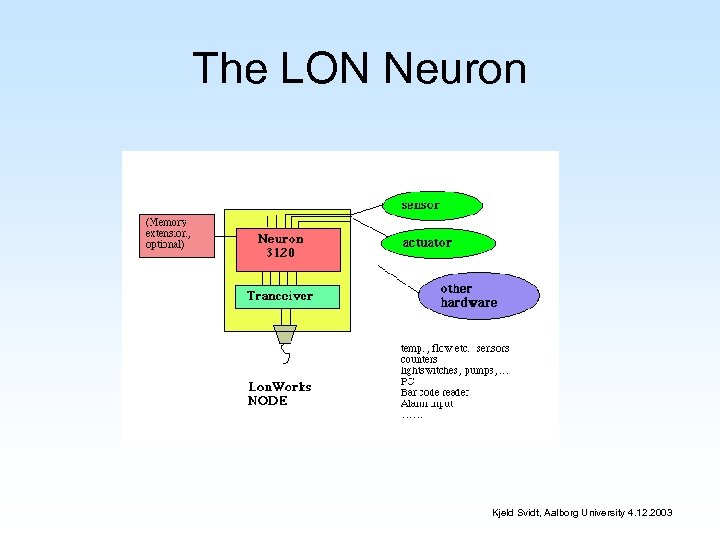 The LON Neuron Kjeld Svidt, Aalborg University 4. 12. 2003 