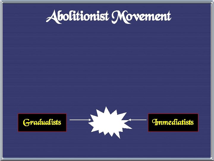 Abolitionist Movement Gradualists Immediatists 