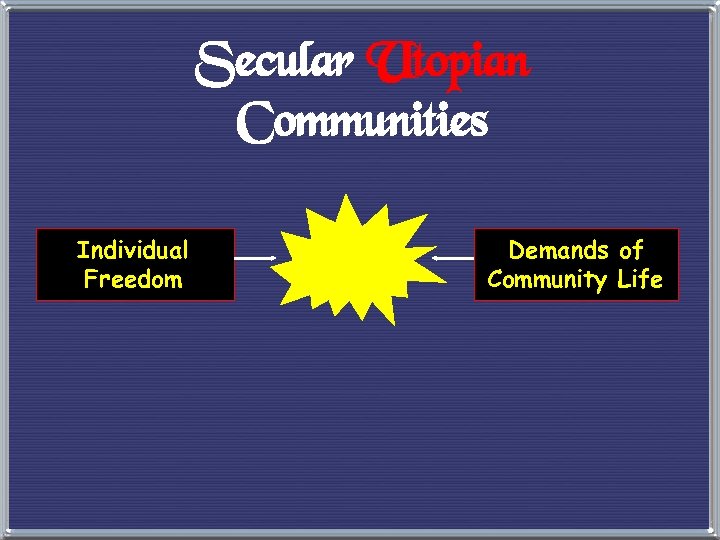 Secular Utopian Communities Individual Freedom Demands of Community Life 
