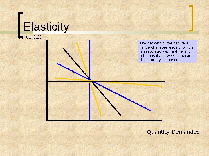 Elasticity Price (£) The demand curve can be a range of shapes each of