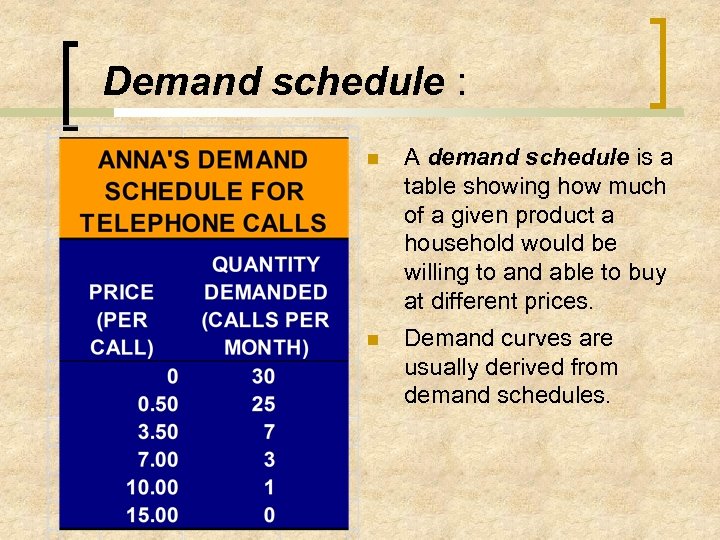 Demand schedule : A demand schedule is a table showing how much of a