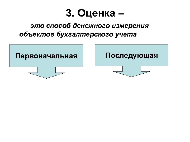 3. Оценка – это способ денежного измерения объектов бухгалтерского учета Первоначальная Последующая 
