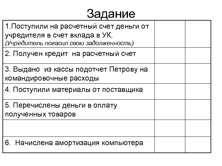 Учредители счет. Поступили денежные средства в счет вклада учредителя. Поступило задание. 1. Поступили денежные средства на расчетный счет от учредителей.