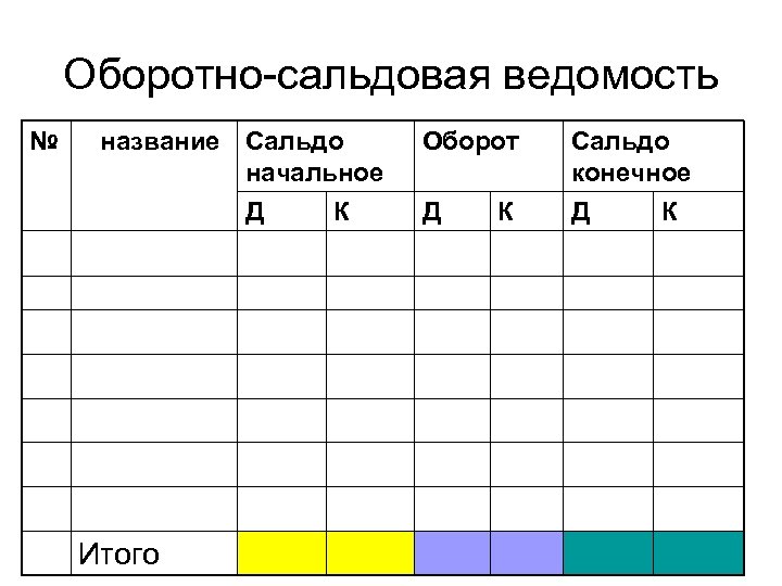 Оборотно-сальдовая ведомость № название Сальдо начальное Д К Итого Оборот Д К Сальдо конечное